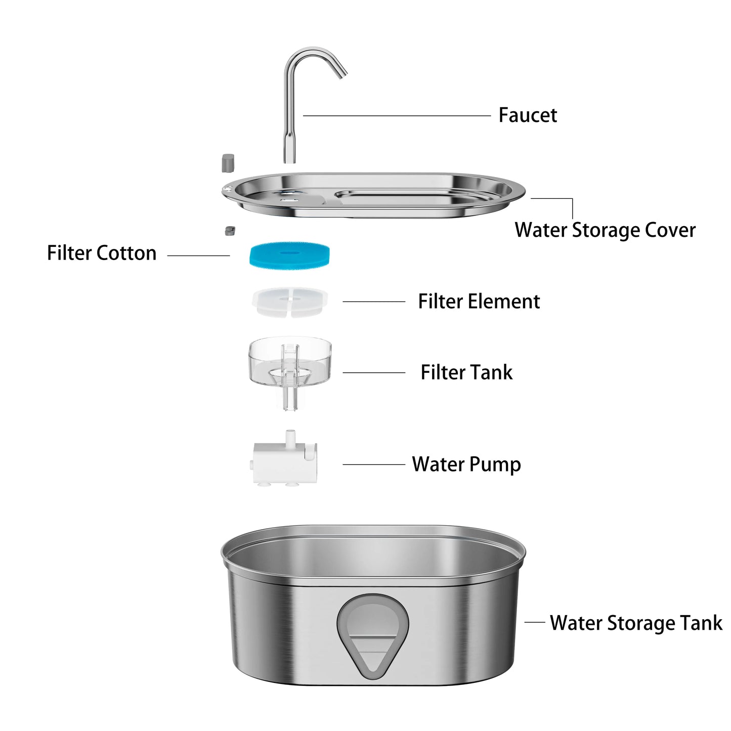 Stainless Steel Pet Water Feeder Cat Automatic Water Fountain USB Electric Mute for Cat Dog Filter Fountain Smart Drinking Bowl
