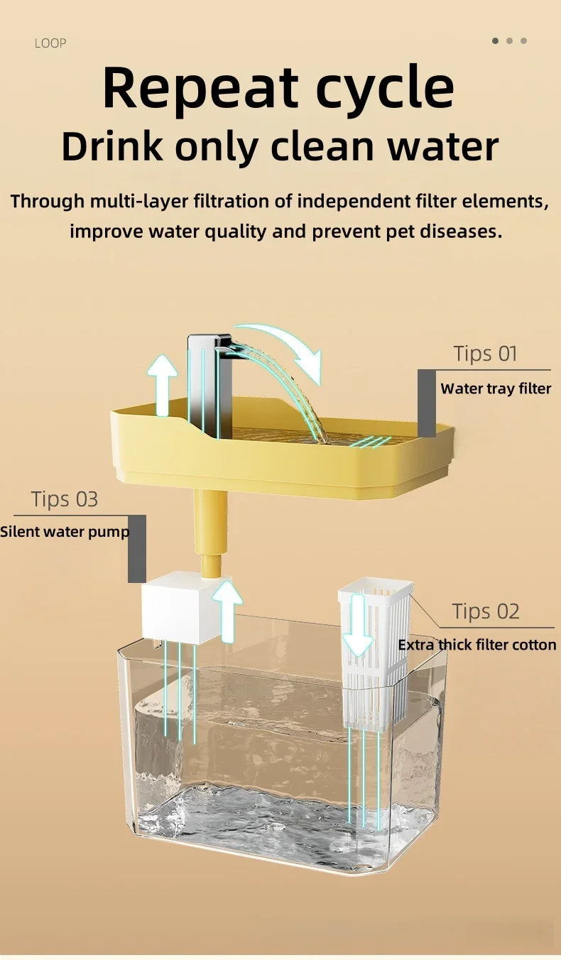 1.5L Pet Cat Water Fountain Automatic Circulating Drinking Dispenser with USB Filter Live Water  Circulation Cat Accessories