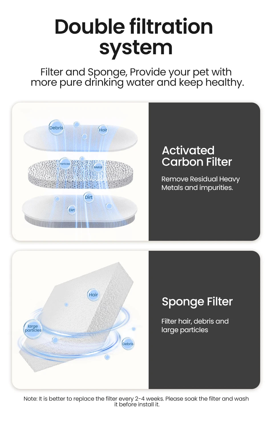 ROJECO Smart Cat & Dog Water Fountain – Automatic Pet Water Dispenser with Recirculating Filter