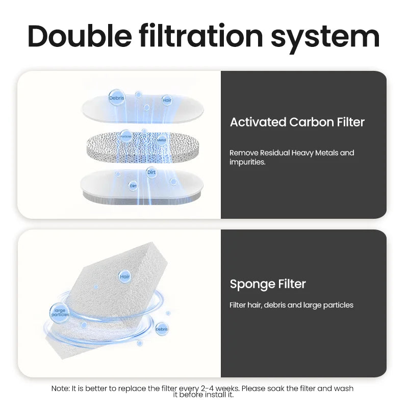 ROJECO Smart Cat & Dog Water Fountain – Automatic Pet Water Dispenser with Recirculating Filter