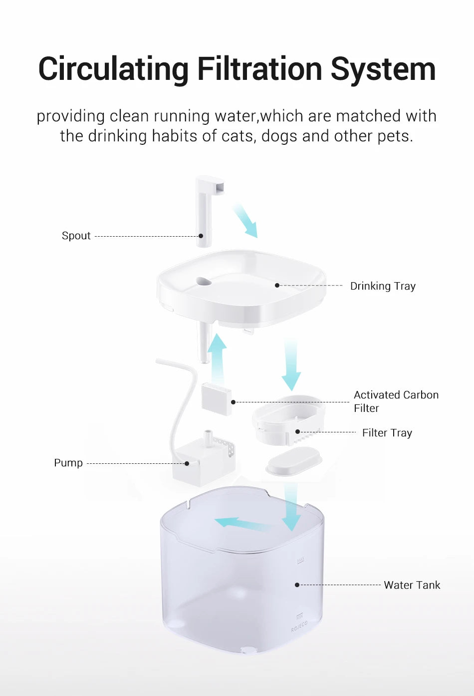 ROJECO Smart Cat & Dog Water Fountain – Automatic Pet Water Dispenser with Recirculating Filter